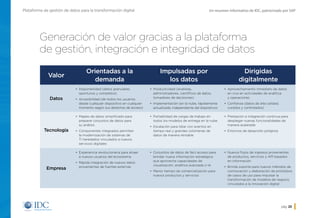Un resumen informativo de IDC, patrocinado por SAPPlataforma de gestión de datos para la transformación digital
pág. 20
Generación de valor gracias a la plataforma
de gestión, integración e integridad de datos
Valor
Orientadas a la
demanda
Impulsadas por
los datos
Dirigidas
digitalmente
Datos
•	 Disponibilidad (datos granulares,
oportunos y completos)
•	 Accesibilidad (de todos los usuarios
desde cualquier dispositivo en cualquier
momento según sus derechos de acceso)
•	 Productividad (analistas,
administradores, científicos de datos,
tomadores de decisiones)
•	 Implementación (en la nube, rápidamente
actualizada, independiente del dispositivo)
•	 Aprovechamiento inmediato de datos
en vivo en actividades de analítica
y operaciones
•	 Confianza (datos de alta calidad,
curados y controlados)
Tecnología
•	 Mapeo de datos simplificado para
preparar conjuntos de datos para
su análisis
•	 Componentes integrados permiten
la modernización de sistemas de
TI heredados vinculados a nuevos
servicios digitales
•	 Portabilidad de cargas de trabajo en
todos los modelos de entrega en la nube
•	 Escalación para lidiar con eventos en
tiempo real y grandes volúmenes de
datos de manera rentable
•	 Prestación e integración continua para
desplegar nuevas funcionalidades de
manera acelerada
•	 Entornos de desarrollo políglota
Empresa
•	 Experiencia revolucionaria para atraer
a nuevos usuarios del ecosistema
•	 Rápida integración de nuevos datos
provenientes de fuentes externas
•	 Conjuntos de datos de fácil acceso para
brindar nueva información estratégica
que aprovecha capacidades de
visualización, analítica avanzada o IA
•	 Menor tiempo de comercialización para
nuevos productos y servicios
•	 Nuevos flujos de ingresos provenientes
de productos, servicios y API basados
en información
•	 Brinda soporte para nuevos métodos de
coinnovación y elaboración de prototipos
de casos de uso para impulsar la
transformación de modelos de negocio
vinculados a la innovación digital
Inicio
 