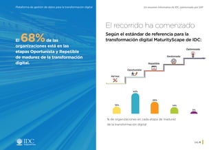 Un resumen informativo de IDC, patrocinado por SAPPlataforma de gestión de datos para la transformación digital
pág. 6
El recorrido ha comenzado
Según el estándar de referencia para la
transformación digital MaturityScape de IDC:El 68%de las
organizaciones está en las
etapas Oportunista y Repetible
de madurez de la transformación
digital.
% de organizaciones en cada etapa de madurez
de la transformación digital
15%
43%
25%
14%
5%
Ad hoc
15%
43%
25%
14%
5%
Oportunista
Repetible
Gestionada
Optimizada
Inicio
 