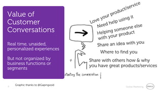 Value of
Customer
Conversations
Real time, unaided,
personalized experiences
                                         Where to find you
But not organized by                Share with others how & why
business functions or               you have great products/services
segments


6
    Graphic thanks to @Gapingvoid
                                                     Global Marketing
 