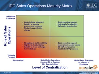 IDC Sales Operations Maturity Matrix

   Operational
   Excellence

                           • Lack of global alignment ...