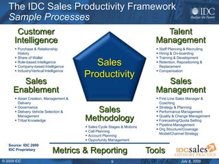 July 8, 2009© 2009 IDC 9
Sales
Productivity
Sales
Management
Sales
Enablement
Customer
Intelligence
Sales
Methodology
Tale...