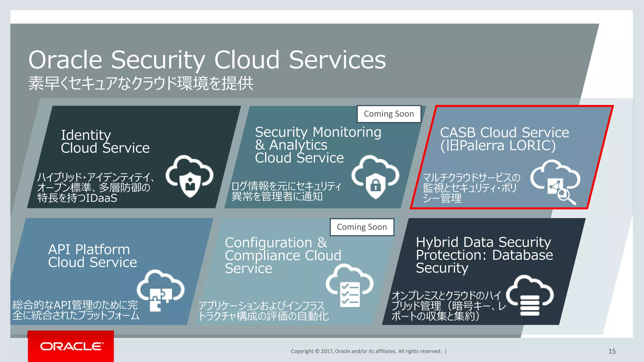 Copyright © 2017, Oracle and/or its affiliates. All rights reserved. |
統合されたOracleのアクセス管理・ID管理ソリューション
Directory Services
Identity Cloud Service
Identity Governance
Access Management
ディレクトリの同期
ディレクトリの仮想化
多要素認証・リスクベース
フェデレーション
ロール管理/セルフサービス
職務分掌 (SoD)/監査
クラウドディレクトリ
ID Sync・多要素認証
企業社内向けディレクトリ
顧客向けディレクトリ
認証/認可
シングルサインオン
プロビジョニング
ライフサイクル管理
クラウドネイティブ
オープン標準準拠
15
 