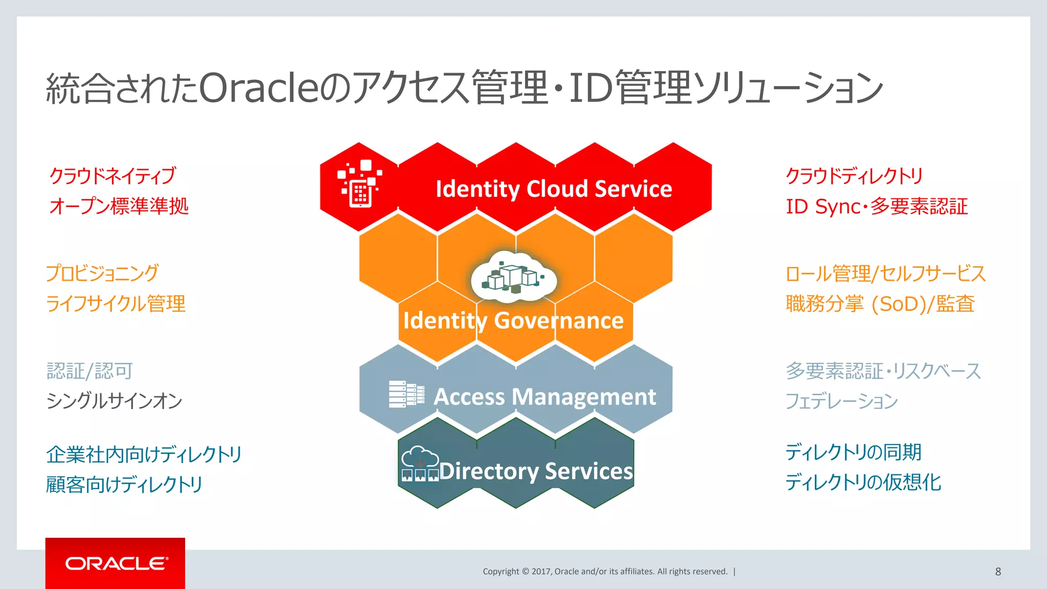 Copyright © 2017, Oracle and/or its affiliates. All rights reserved. |
注目度が高いCASB (Cloud Access Security Broker)
・・・・・・
CASBは、2016年に引き続きトップ・テクノロジに 引用：http://www.sbbit.jp/article/cont1/32400
引用：https://enterprisezine.jp/article/detail/9480
8
 