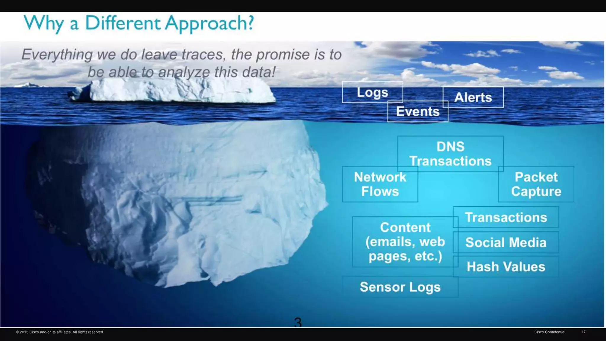 © 2015 Cisco and/or its affiliates. All rights reserved. Cisco Confidential 17
AMP Everywhere, down to the smallest scale
 