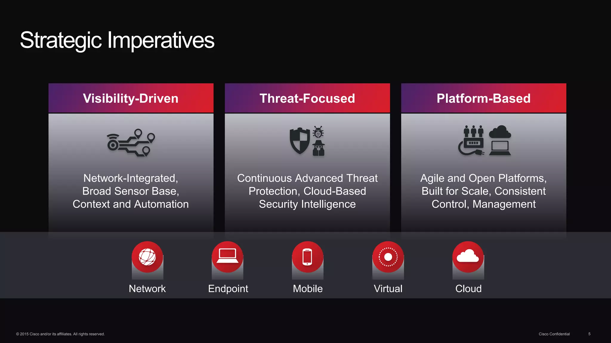 © 2015 Cisco and/or its affiliates. All rights reserved. Cisco Confidential 5
Strategic Imperatives
Network-Integrated,
Broad Sensor Base,
Context and Automation
Continuous Advanced Threat
Protection, Cloud-Based
Security Intelligence
Agile and Open Platforms,
Built for Scale, Consistent
Control, Management
EndpointNetwork Mobile Virtual Cloud
Visibility-Driven Threat-Focused Platform-Based
 