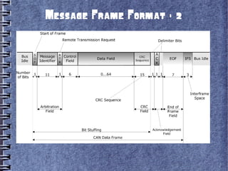 Control Area Network | ODP