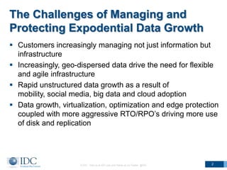 The Challenges of Managing and
Protecting Expodential Data Growth
 Customers increasingly managing not just information but
infrastructure
 Increasingly, geo-dispersed data drive the need for flexible
and agile infrastructure
 Rapid unstructured data growth as a result of
mobility, social media, big data and cloud adoption
 Data growth, virtualization, optimization and edge protection
coupled with more aggressive RTO/RPO’s driving more use
of disk and replication

© IDC Visit us at IDC.com and follow us on Twitter: @IDC

2

 