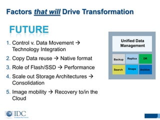 Factors that will Drive Transformation

1. Control v. Data Movement 
Technology Integration

Unified Data
Management

2. Copy Data reuse  Native format

Backup

Replica

DR

3. Role of Flash/SSD  Performance

Search

Snaps

Archive

4. Scale out Storage Architectures 
Consolidation
5. Image mobility  Recovery to/in the
Cloud

9

 