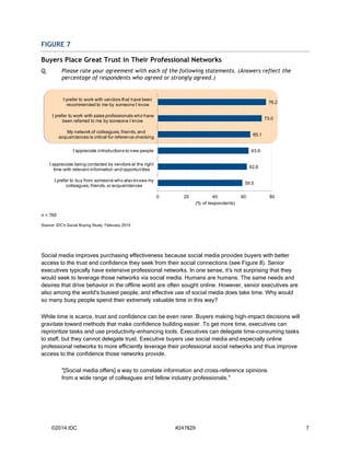 ©2014 IDC #247829 7
FIGURE 7
Buyers Place Great Trust in Their Professional Networks
Q. Please rate your agreement with ea...