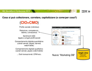 © 2012 IBM Corporation
Cosa si puo collezionare e connettere in azienda (CMO/CIO)
Profilo sociale (individuo)
Relazione, competenza,
talento, conoscenza
Sentiment UGC
legato a singoli profili sociali
Comportamento digitale quantitativo
(canali owned, payed, earned,
web/mobile)
Comportamento digitale qualitativo
(canali owned, payed, web/mobile)
... Dati transazionali, CRM ecc.
Cosa si può collezionare, correlare, capitalizzare (e come/per cosa?)
Single view
Business Data,
Social Data,
Interactive data
Nuovo “Marketing DB”
IDC Socialitycs Conference 2013
(CIO+CMO)
 