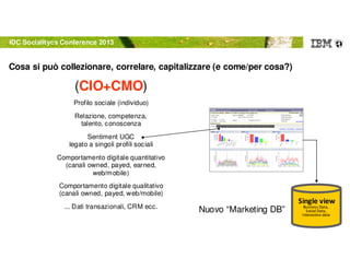 © 2012 IBM Corporation
Cosa si puo collezionare e connettere in azienda (CMO/CIO)
Profilo sociale (individuo)
Relazione, competenza,
talento, conoscenza
Sentiment UGC
legato a singoli profili sociali
Comportamento digitale quantitativo
(canali owned, payed, earned,
web/mobile)
Comportamento digitale qualitativo
(canali owned, payed, web/mobile)
... Dati transazionali, CRM ecc.
Cosa si può collezionare, correlare, capitalizzare (e come/per cosa?)
Single view
Business Data,
Social Data,
Interactive data
Nuovo “Marketing DB”
IDC Socialitycs Conference 2013
(CIO+CMO)
 