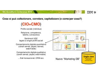 © 2012 IBM Corporation
Cosa si puo collezionare e connettere in azienda (CMO/CIO)
Profilo sociale (individuo)
Relazione, competenza,
talento, conoscenza
Sentiment UGC
legato a singoli profili sociali
Comportamento digitale quantitativo
(canali owned, payed, earned,
web/mobile)
Comportamento digitale qualitativo
(canali owned, payed, web/mobile)
... Dati transazionali, CRM ecc.
Cosa si può collezionare, correlare, capitalizzare (e come/per cosa?)
Single view
Business Data,
Social Data,
Interactive data
Nuovo “Marketing DB”
IDC Socialitycs Conference 2013
(CIO+CMO)
 
