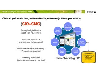 © 2012 IBM Corporation
Strategie digitali basate
su dati reali (vs. opinioni)
Customer experience
management (cross-canale)
Social networking / Social selling /
Prospect management
Marketing multicanale
(automazione inbound, real time)
Single view
Business Data,
Social Data,
Interactive data
IDC Socialitycs Conference 2013
Nuovo “Marketing DB”
Commerce
Portals &
Content
Digital
Media
Social
Infusion
Digital
analytics
Real time
marketing
Mobile
(CIO+CMO)
Cosa si può realizzare, automatizzare, misurare (e come/per cosa?)
 