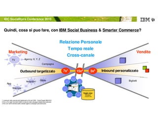 © 2012 IBM Corporation
Biglietti
Relazione Personale
Tempo reale
Cross-canale
VenditeMarketing
1 incrementi nella raccolta dati digitalizzati ai fini del CRM – Fonte Progetti IBM 2012
2 fino a 15x negli incrementi delle conversioni dele campagne digitali personalizzate
3 fino a 3x nell’incremento delle vendite legate a campagne personalizzatw
IDC Socialitycs Conference 2013
Quindi, cosa si puo fare, con IBM Social Business & Smarter Commerce?
Commerce
Port al s &
Cont e nt
Di gi t al
M edi a
Soci al
I nf usi on
Di gi t al
anal yt i cs
Real t i me
market i ng
M obi l e
Single view
BusinessData,
SocialData,
Interactive data
TV
Stampa
Agency X, Y, Z
App
Volantini
Campagna
Store
Outbound targetizzato 15x27x1 Inbound personalizzato3x3
 