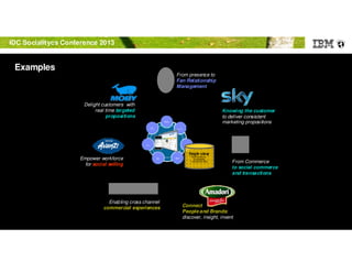 © 2012 IBM Corporation
IDC Socialitycs Conference 2013
Delight customers with
real time targeted
propositions
Empower workforce
for social selling
From Commerce
to social commerce
and transactions
From presence to
Fan Relationship
Management
Connect
People and Brands:
discover, insight, invent
Enabling cross channel
commercial experiences
Knowing the customer
to deliver consistent
marketing propositions
Examples
Commerce
Port al s &
Cont e nt
Di gi t al
M edi a
Soci al
I nf usi on
Di gi t al
anal yt i cs
Real t i me
market i ng
M obi l e
Single view
BusinessData,
SocialData,
Interactive data
 
