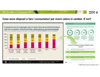 © 2012 IBM Corporation
Cosa sono disposti a fare i consumatori per avere valore in cambio. E noi?
(I*BM SmarterConsumer research 2011)
IDC Socialitycs Conference 2013
 