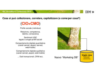 © 2012 IBM Corporation
Cosa si puo collezionare e connettere in azienda (CMO/CIO)
Profilo sociale (individuo)
Relazione, competenza,
talento, conoscenza
Sentiment UGC
legato a singoli profili sociali
Comportamento digitale quantitativo
(canali owned, payed, earned,
web/mobile)
Comportamento digitale qualitativo
(canali owned, payed, web/mobile)
... Dati transazionali, CRM ecc.
Cosa si può collezionare, correlare, capitalizzare (e come/per cosa?)
Single view
Business Data,
Social Data,
Interactive data
Nuovo “Marketing DB”
IDC Socialitycs Conference 2013
(CIO+CMO)
 