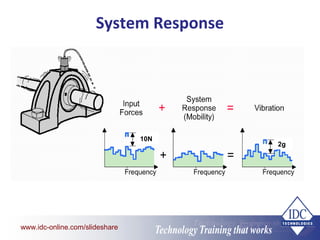 Machinery Vibration Analysis and Maintenance | PPT