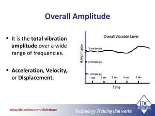 Machinery Vibration Analysis and Maintenance | PPT