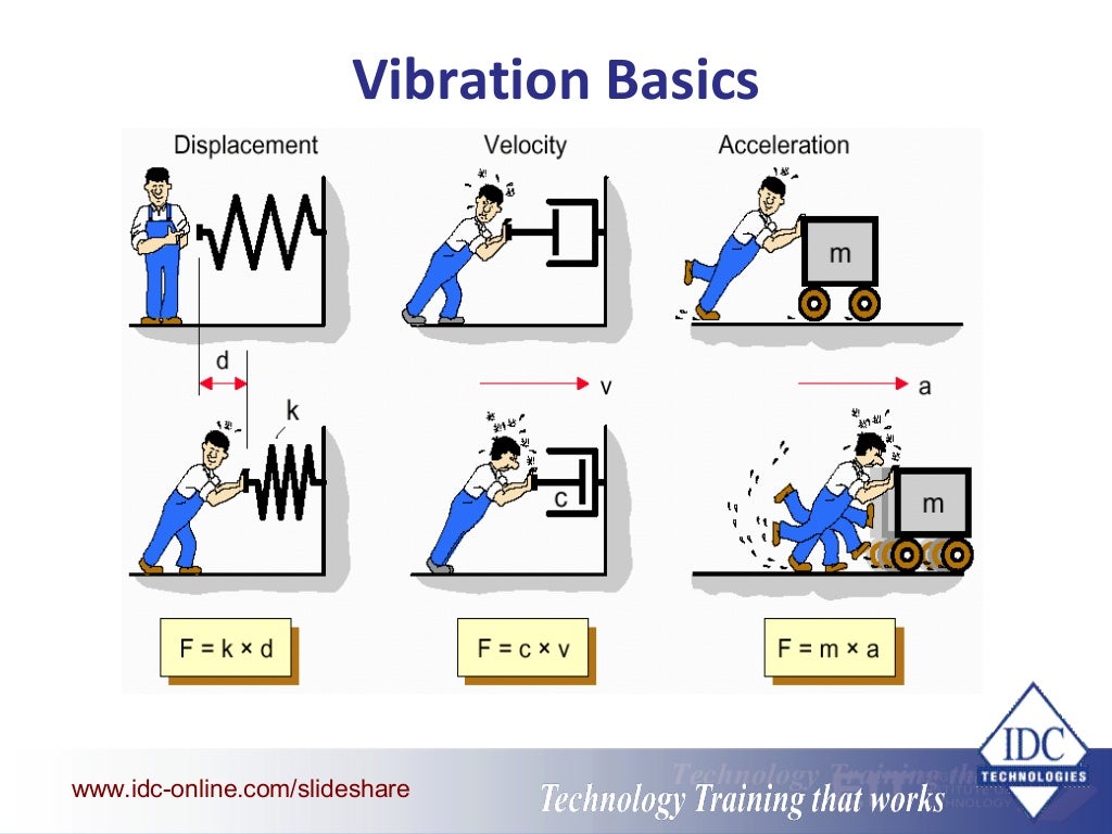 Machinery Vibration Analysis and Maintenance