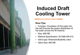 Iduced Draft Cooling Tower Power Point Presentation | PPTX