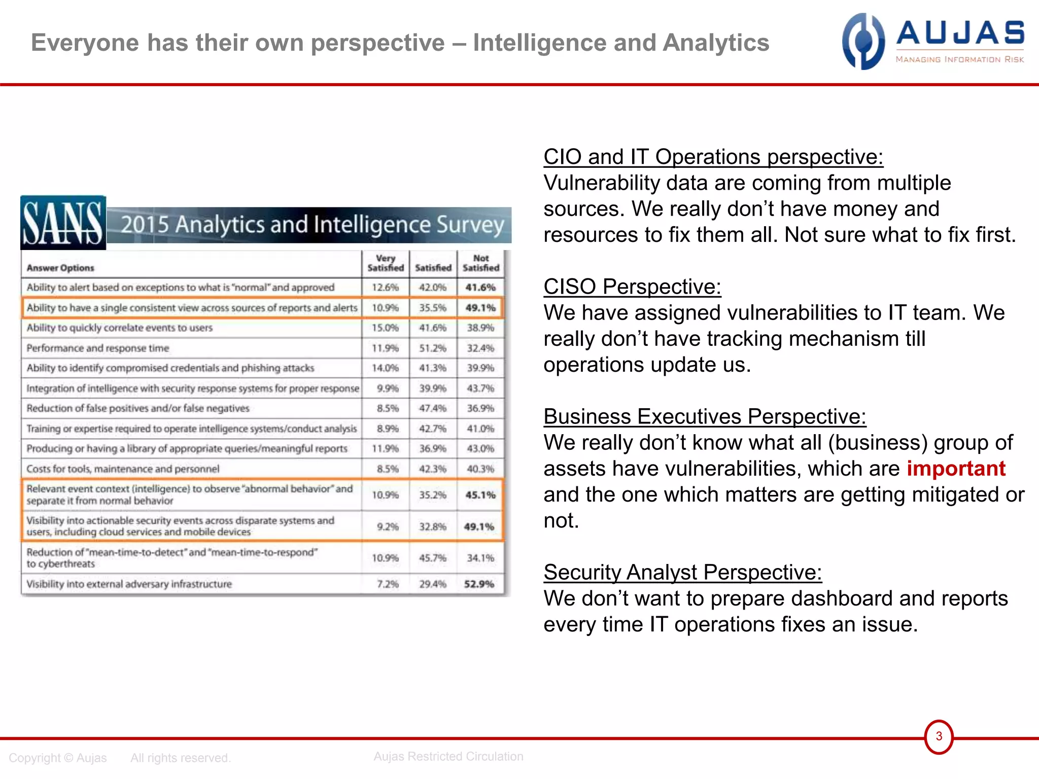 Copyright © Aujas All rights reserved. Aujas Restricted Circulation
3
Everyone has their own perspective – Intelligence and Analytics
CIO and IT Operations perspective:
Vulnerability data are coming from multiple
sources. We really don’t have money and
resources to fix them all. Not sure what to fix first.
CISO Perspective:
We have assigned vulnerabilities to IT team. We
really don’t have tracking mechanism till
operations update us.
Business Executives Perspective:
We really don’t know what all (business) group of
assets have vulnerabilities, which are important
and the one which matters are getting mitigated or
not.
Security Analyst Perspective:
We don’t want to prepare dashboard and reports
every time IT operations fixes an issue.
 