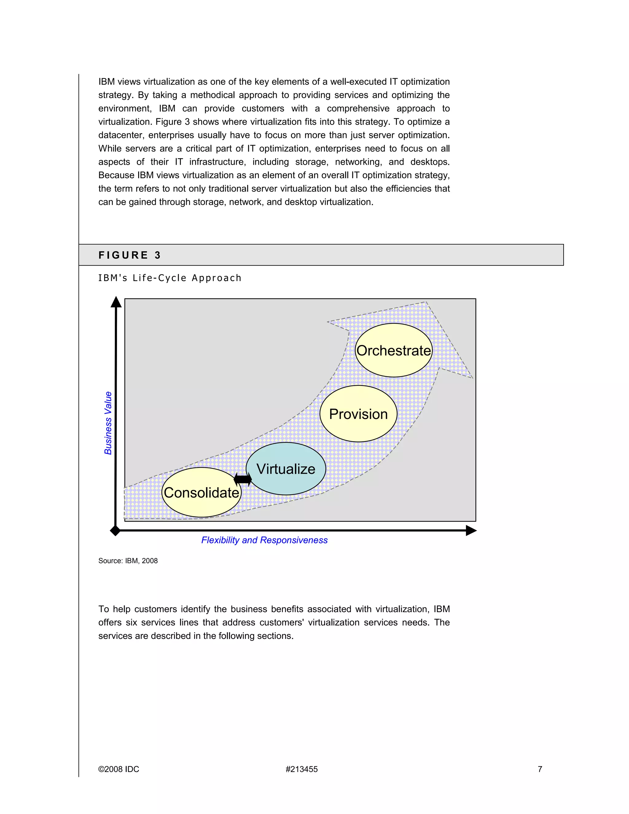 Idc White Paper For Ibm On Virtualization Srvcs