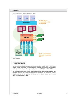 FIGURE  3

La v ir tu a l i s a ti o n m a té ri e l l e s e l o n Intel


             VM 1                   VM 2                      VM 3

                                                                         VT-x et VT-I :
                                                                         virtualisation CPU
                              Hyperviseur
                                                                         et mémoire




                                  MCH
                              PCIe x8

                                        PCIe x8

                                                  PCIe x8

                                                            PCIe x8
                        DMI




          Boot
         anciens
           OS                                                            VT-d : virtualisation
                                                                         des sous-systèmes
                                                                         d’E/S
Source : Intel, 2006.




PERSPECTIVES
Les perspectives de la virtualisation sont immenses. Une récente étude d’IDC indique
en effet que les entreprises qui l’emploient déjà l’ont mise en œuvre sur un cinquième
de leurs serveurs et que cette proportion devrait passer à 50 % d’ici à la fin 2006.

On constate ainsi de plus en plus que cette technique cesse d’être l’apanage des
réceptifs précoces et qu’elle se généralise au contraire, en raison des usages
supplémentaires qui lui sont trouvés et de ses nombreux atouts, dont la suite
de ce document dresse la liste.




© 2006, IDC	                                                          n° 201922                 7
 