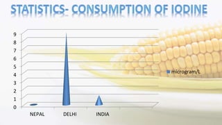0
1
2
3
4
5
6
7
8
9
NEPAL DELHI INDIA
microgram/L
 