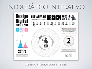 INFOGRÁFICO INTERATIVO




     Usuário interage com as àreas
 