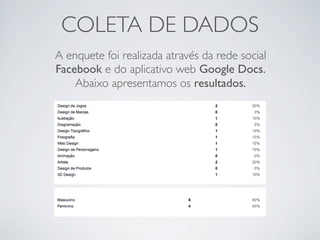 COLETA DE DADOS
A enquete foi realizada através da rede social
Facebook e do aplicativo web Google Docs.
    Abaixo apresentamos os resultados.
 