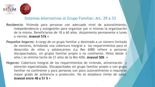 Sistemas Alternativos al Grupo Familiar: Art. 29 a 33
Residencia: Vivienda para personas con adecuado nivel de autovalimiento,
indepedendencia y autogestión para organizar por si mismas la organización
de la misma. Beneficiarios de 18 a 60 años. Alojamiento permanente o lunes
a viernes. Arancel 51% +
Pequeños hogares: A cargo de un grupo familiar y destinado a un número limitado
de menores, brindando una cobertura integral a los requerimientos para el
desarrollo de niños y adolescentes (La Res 6080 refiere a personas
discapacitadas), sin grupos familiar propio o no continente. Niños desde 3
años ( se elimino techo de 21 años de la Res 428). Arancel 50% +
Hogares: Cobertura integral de los requerimientos de vivienda, alimentación y
atención especializada. Discapacitados sin grupo familiar propio o con grupo
familiar no continente y para personas con poco autovalimiento o requieran
mayor grado de asistencia o protección. No se establece límite de edad.
Arancel entre 48 a 51 % +
 