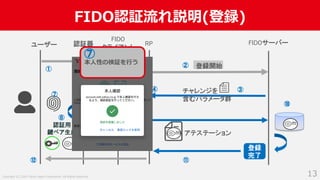 Copyright (C) 2019 Yahoo Japan Corporation. All Rights Reserved.
FIDO認証流れ説明(登録)
13
認証器 RP FIDOサーバー
登録開始
チャレンジを
含むパラメータ群
アテステーション
ユーザー
認証用
鍵ペア生成
登録
完了
FIDO
クライアント
①
②
③
⑤
④
⑥⑦
⑧
⑨
⑩
⑪⑫
本⼈性の検証を⾏う
⑦
 