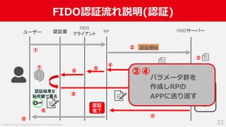 Copyright (C) 2019 Yahoo Japan Corporation. All Rights Reserved.
FIDO認証流れ説明(認証)
21
認証器 RP FIDOサーバー
認証開始
チャレンジを
含むパラメータ群
署名データ
ユーザー
認証結果を
秘密鍵で署名
FIDO
クライアント
①
②
③
⑤
④
⑥
⑦
⑧
⑨
⑪
認証
完了
⑩
⑫
パラメータ群を
作成しRPの
APPに送り返す
③ ④
 