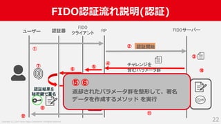 Copyright (C) 2019 Yahoo Japan Corporation. All Rights Reserved.
FIDO認証流れ説明(認証)
22
認証器 RP FIDOサーバー
認証開始
チャレンジを
含むパラメータ群
署名データ
ユーザー
認証結果を
秘密鍵で署名
FIDO
クライアント
①
②
③
⑤
④
⑥
⑦
⑧
⑨
⑪
認証
完了
⑩
⑫
返却されたパラメータ群を整形して、署名
データを作成するメソッド を実⾏
⑤ ⑥
 