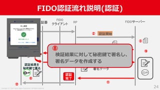 Copyright (C) 2019 Yahoo Japan Corporation. All Rights Reserved.
FIDO認証流れ説明(認証)
24
認証器 RP FIDOサーバー
認証開始
チャレンジを
含むパラメータ群
署名データ
ユーザー
認証結果を
秘密鍵で署名
FIDO
クライアント
①
②
③
⑤
④
⑥
⑦
⑧
⑨
⑪
認証
完了
⑩
⑫
検証結果に対して秘密鍵で署名し、
署名データを作成する
⑧
 