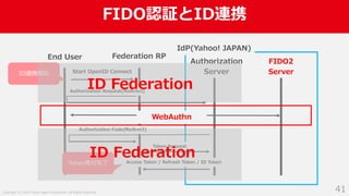 Copyright (C) 2019 Yahoo Japan Corporation. All Rights Reserved. 41
FIDO認証とID連携
End User Federation RP
IdP(Yahoo! JAPAN)
Authorization
Server
FIDO2
ServerStart OpenID Connect
Authorization Request(Redirect)
WebAuthn
Authorization Code(Redirect)
Token Request
Access Token / Refresh Token / ID Token
ID連携開始
Token発⾏完了
ID Federation
ID Federation
 