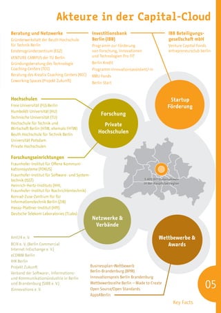 Akteure in der Capital-Cloud
Beratung und Netzwerke                           Investitionsbank                             IBB Beteiligungs-
Gründerwerkstatt der Beuth Hochschule            Berlin (IBB)                                 gesellschaft mbH
für Technik Berlin                              Programm zur Förderung                        Venture Capital Fonds
Existenzgründerzentrum (EGZ)                    von Forschung, Innovationen                   entrepreneursclub berlin
VENTURE CAMPUS der TU Berlin                    und Technologien Pro FIT
Gründungsberatung des Technologie               Berlin Kredit
Coaching Centers (TCC)                          Programm Innovationsassistent/-in
Beratung des Kreativ Coaching Centers (KCC)     KMU Fonds
Coworking Spaces (Projekt Zukunft)
                                                Berlin Start


Hochschulen                                                                                   Startup
Freie Universität (FU) Berlin                                                                Förderung
Humboldt-Universität (HU)
                                                     Forschung
Technische Universität (TU)
Hochschule für Technik und                            Private
Wirtschaft Berlin (HTW, ehemals FHTW)
Beuth Hochschule für Technik Berlin
                                                    Hochschulen
Universität Potsdam
Private Hochschulen

Forschungseinrichtungen
Fraunhofer-Institut für Offene Kommuni-
kationssysteme (FOKUS)
Fraunhofer-Institut für Software- und System-
technik (ISST)                                                                5.400 IKT-Unternehmen
                                                                              in der Hauptstadtregion
Heinrich-Hertz-Instituts (HHI,
Fraunhofer-Institut für Nachrichtentechnik)
Konrad-Zuse-Zentrum für für
Informationstechnik Berlin (ZIB)
Hasso-Plattner-Institut (HPI)
Deutsche Telekom Laboratories (TLabs)
                                                 Netzwerke &
                                                  Verbände

Amt24 e. V.                                                                            Wettbewerbe &
BCIX e. V. (Berlin Commercial                                                             Awards
Internet InExchange e. V.)
eCOMM Berlin
IHK Berlin
Projekt Zukunft                                 Businessplan-Wettbewerb
Verband der Software-, Informations-            Berlin-Brandenburg (BPW)
und Kommunikationsindustrie in Berlin           Innovationspreis Berlin Brandenburg
und Brandenburg (SIBB e. V.)
Xinnovations e. V.
                                                Wettbewerbsreihe Berlin – Made to Create
                                                Open Source/Open Standards
                                                                                                                  05
                                                Apps4Berlin
                                                                                                 Key Facts
 
