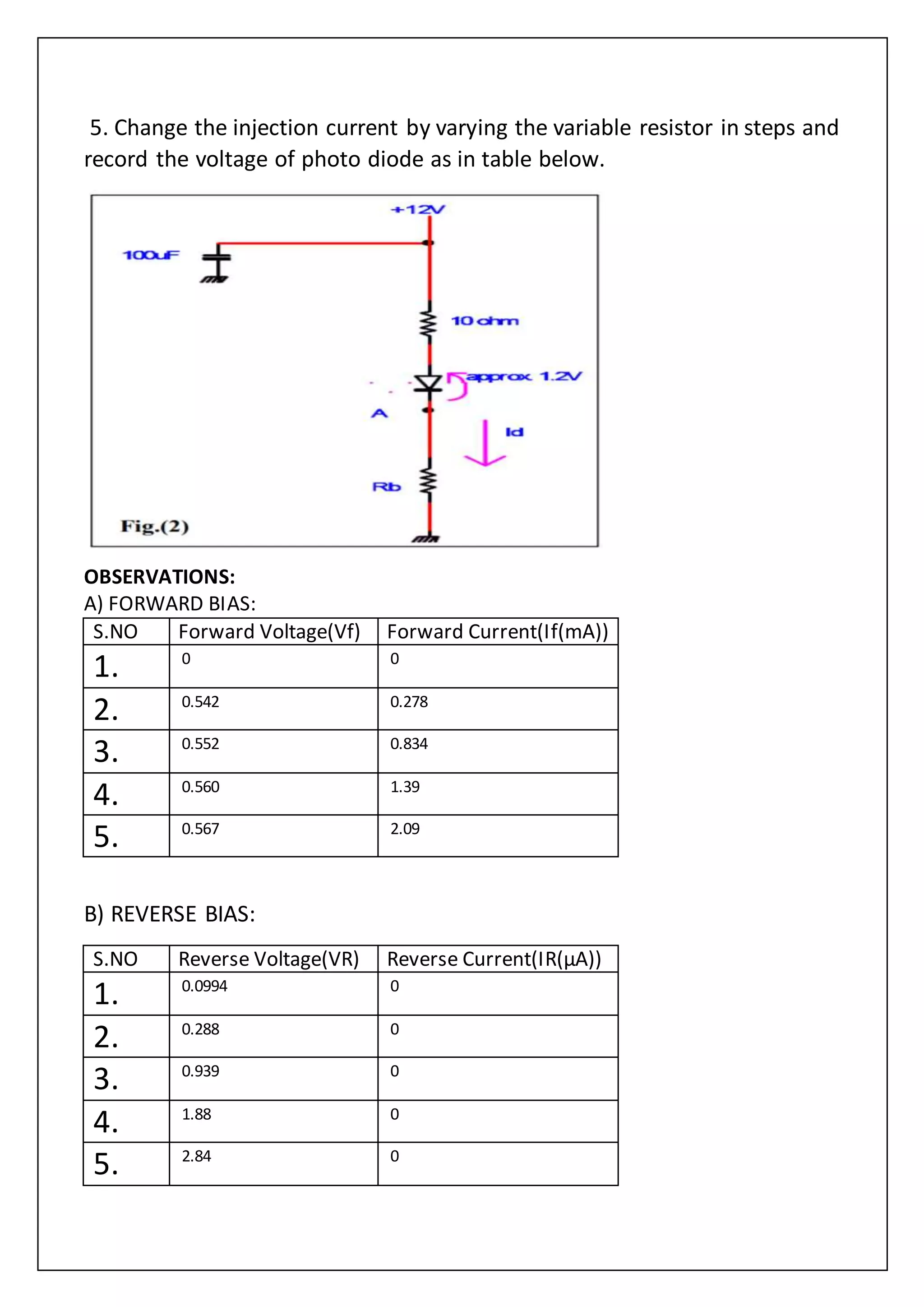 5. Change the injection current by varying the variable resistor in steps and
record the voltage of photo diode as in table below.
OBSERVATIONS:
A) FORWARD BIAS:
S.NO Forward Voltage(Vf) Forward Current(If(mA))
1. 0 0
2. 0.542 0.278
3. 0.552 0.834
4. 0.560 1.39
5. 0.567 2.09
B) REVERSE BIAS:
S.NO Reverse Voltage(VR) Reverse Current(IR(µA))
1. 0.0994 0
2. 0.288 0
3. 0.939 0
4. 1.88 0
5. 2.84 0
 