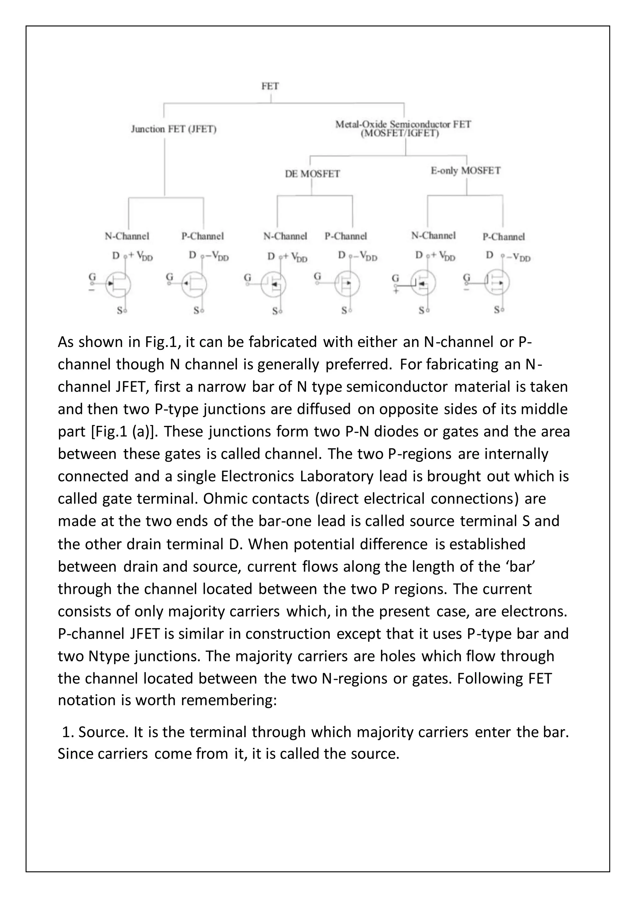 As shown in Fig.1, it can be fabricated with either an N-channel or P-
channel though N channel is generally preferred. For fabricating an N-
channel JFET, first a narrow bar of N type semiconductor material is taken
and then two P-type junctions are diffused on opposite sides of its middle
part [Fig.1 (a)]. These junctions form two P-N diodes or gates and the area
between these gates is called channel. The two P-regions are internally
connected and a single Electronics Laboratory lead is brought out which is
called gate terminal. Ohmic contacts (direct electrical connections) are
made at the two ends of the bar-one lead is called source terminal S and
the other drain terminal D. When potential difference is established
between drain and source, current flows along the length of the ‘bar’
through the channel located between the two P regions. The current
consists of only majority carriers which, in the present case, are electrons.
P-channel JFET is similar in construction except that it uses P-type bar and
two Ntype junctions. The majority carriers are holes which flow through
the channel located between the two N-regions or gates. Following FET
notation is worth remembering:
1. Source. It is the terminal through which majority carriers enter the bar.
Since carriers come from it, it is called the source.
 