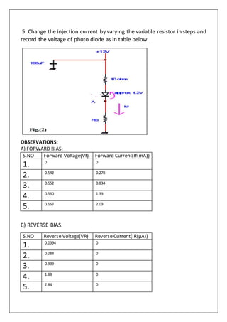 5. Change the injection current by varying the variable resistor in steps and
record the voltage of photo diode as in table below.
OBSERVATIONS:
A) FORWARD BIAS:
S.NO Forward Voltage(Vf) Forward Current(If(mA))
1. 0 0
2. 0.542 0.278
3. 0.552 0.834
4. 0.560 1.39
5. 0.567 2.09
B) REVERSE BIAS:
S.NO Reverse Voltage(VR) Reverse Current(IR(µA))
1. 0.0994 0
2. 0.288 0
3. 0.939 0
4. 1.88 0
5. 2.84 0
 