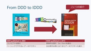 From DDD to IDDD
DDD published in 2004 IDDD published in 2013
コンセプトを提示 具体的な設計、Do / Don’tを提示
ベーシックでやや古いアーキテクチャ DDD発刊以降に出てきた...