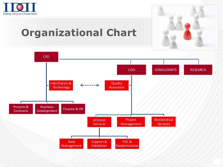 Uniqlo Organizational Chart