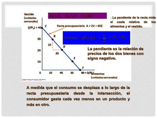 A medida que el consumo se desplaza a lo largo de la
recta presupuestaria desde la intersección, el
consumidor gasta cada vez menos en un producto y
más en otro.
– La pendiente de la recta mide
el coste relativo de los
alimentos y el vestido.
La pendiente es la relación de
precios de los dos bienes con
signo negativo.
 