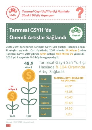 2
Türkiye, gıdave tarım ürünleri dış ticaretinde net ihracatçı
bir ülkedir. İktidarlarımız döneminde ülkemizin bu
durumunu...