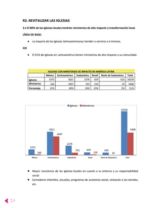 IDDLA_20206R_Reporte2016_Version-Mini.pdf