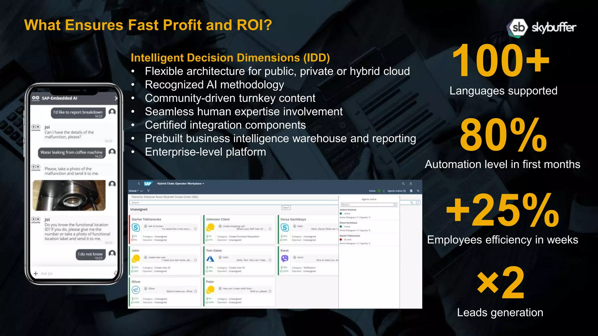 What Ensures Fast Profit and ROI?
Intelligent Decision Dimensions (IDD)
• Flexible architecture for public, private or hybrid cloud
• Recognized AI methodology
• Community-driven turnkey content
• Seamless human expertise involvement
• Certified integration components
• Prebuilt business intelligence warehouse and reporting
• Enterprise-level platform
Employees efficiency in weeks
Automation level in first months
Languages supported
100+
80%
+25%
Leads generation
×2
 