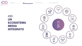 iDD:
UN
ECOSISTEMA
MEDIA
INTEGRATO
PREMESSA IDD COMUNICAZIONE EVENTO - DESIGN WEEK
 