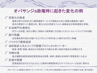 IDDP第２回勉強会説明資料081128