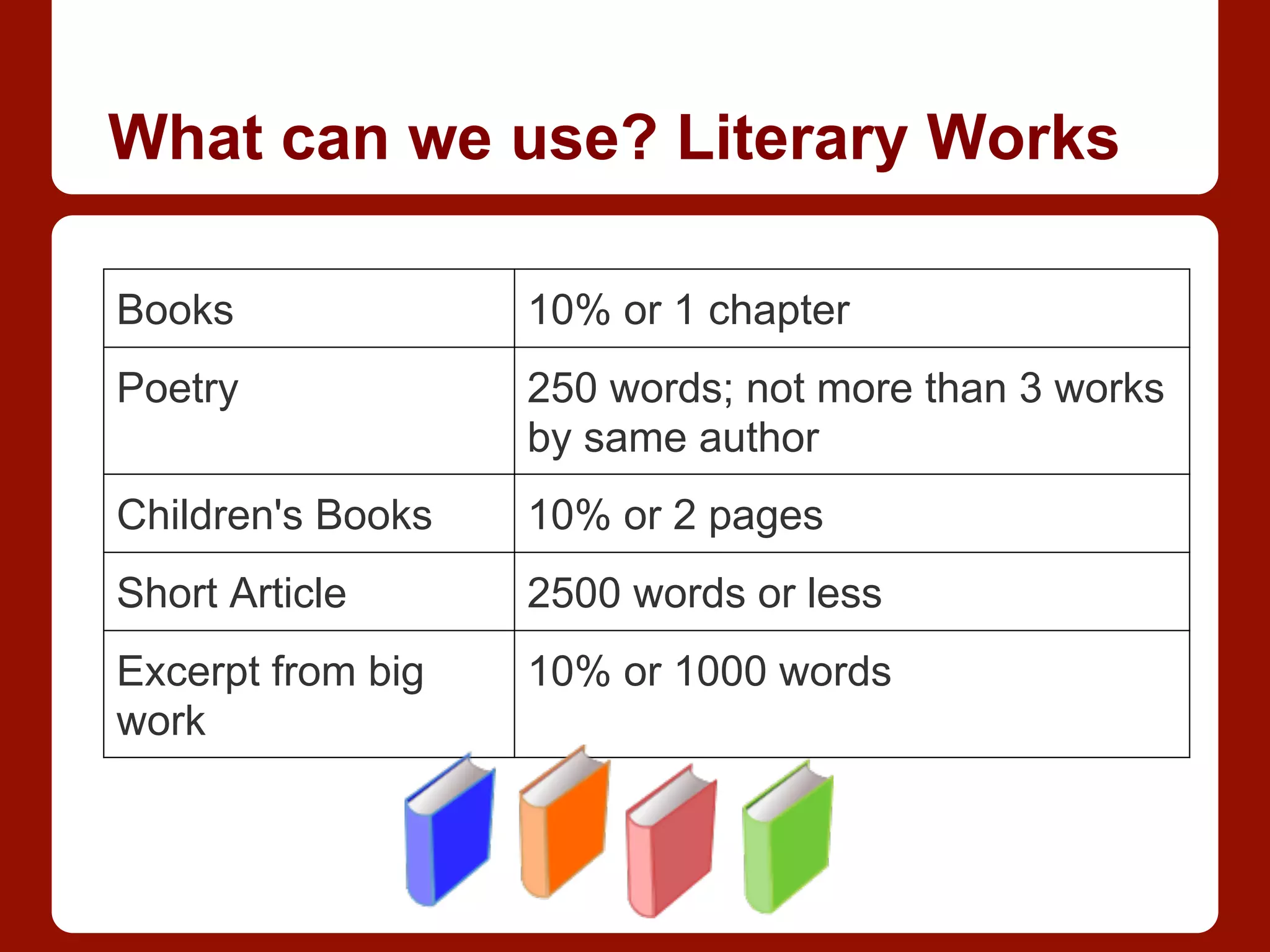 What can we use? Literary Works
Books 10% or 1 chapter
Poetry 250 words; not more than 3 works
by same author
Children's Books 10% or 2 pages
Short Article 2500 words or less
Excerpt from big
work
10% or 1000 words
 